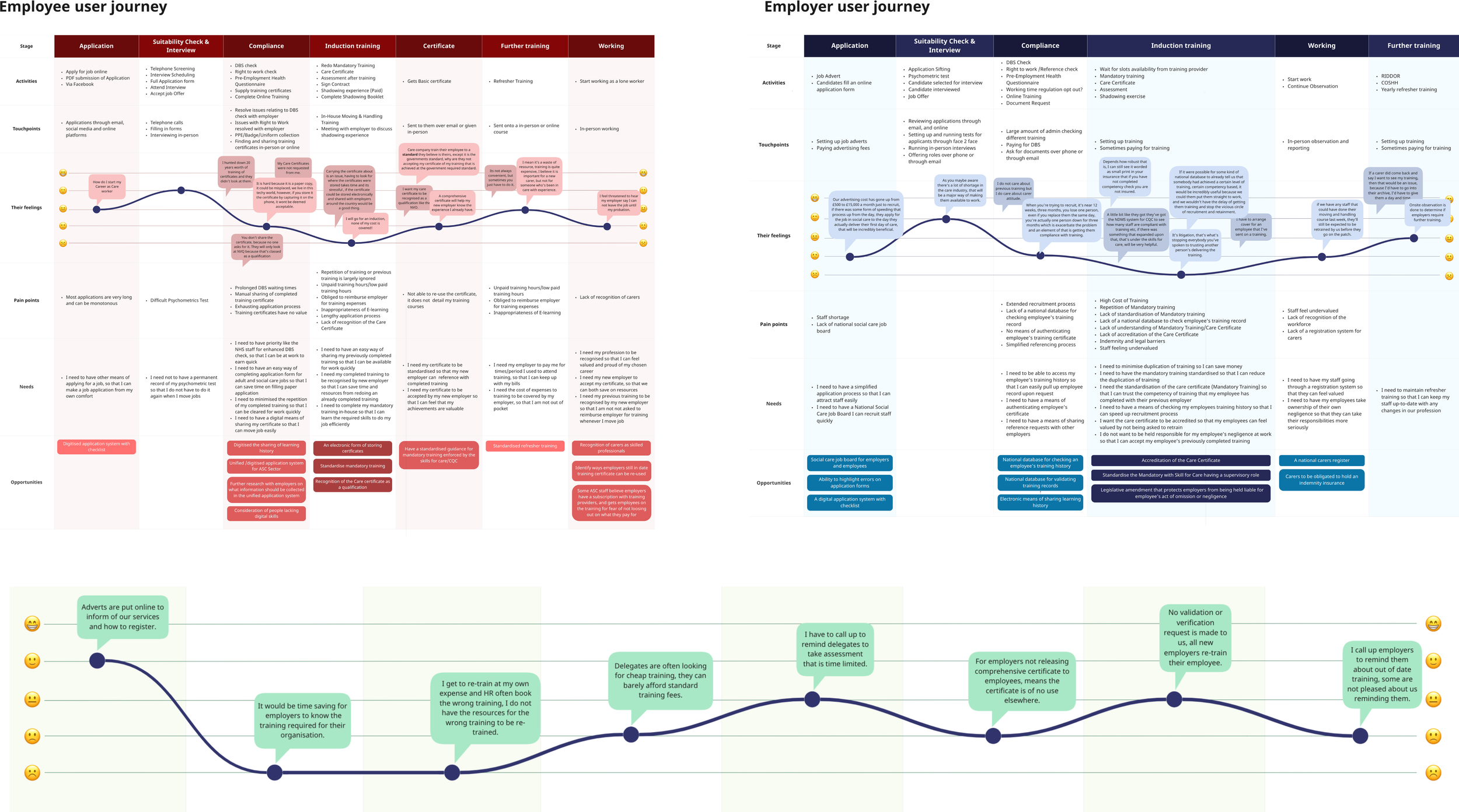 DHSC experience maps