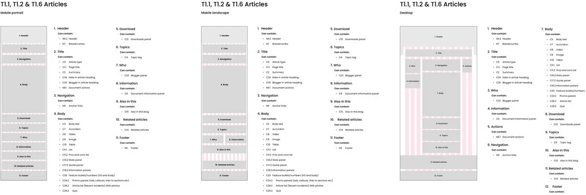 GCHQ NCSC layout guides