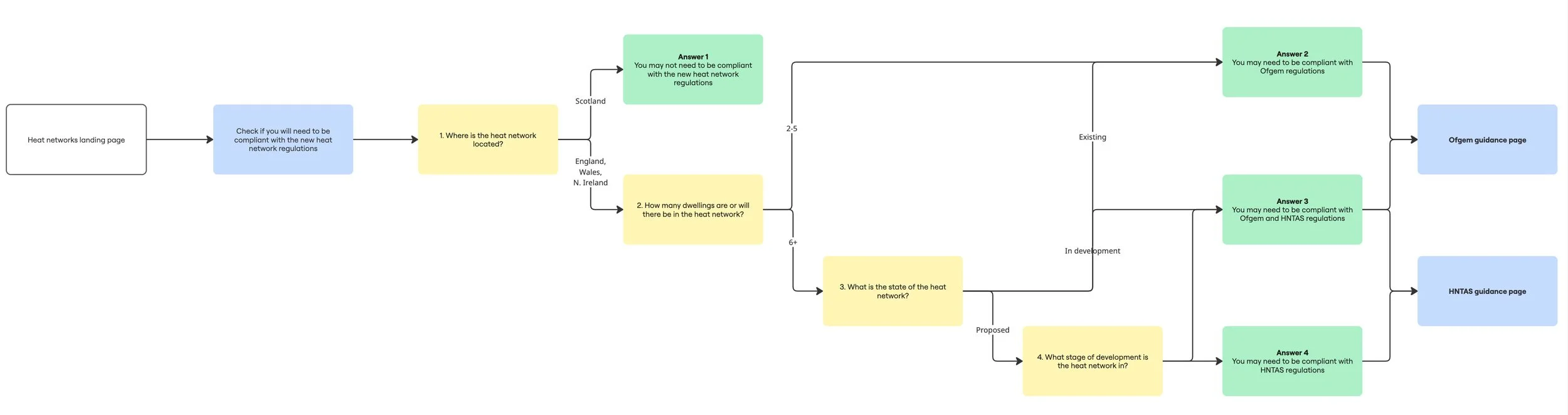 DESNZ compliance checker frame