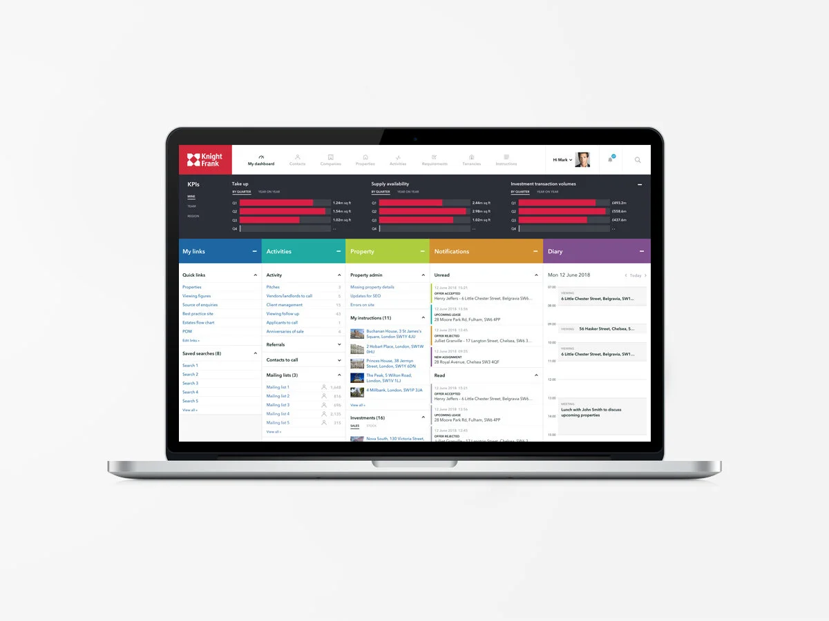 Knight Frank sales dashboard