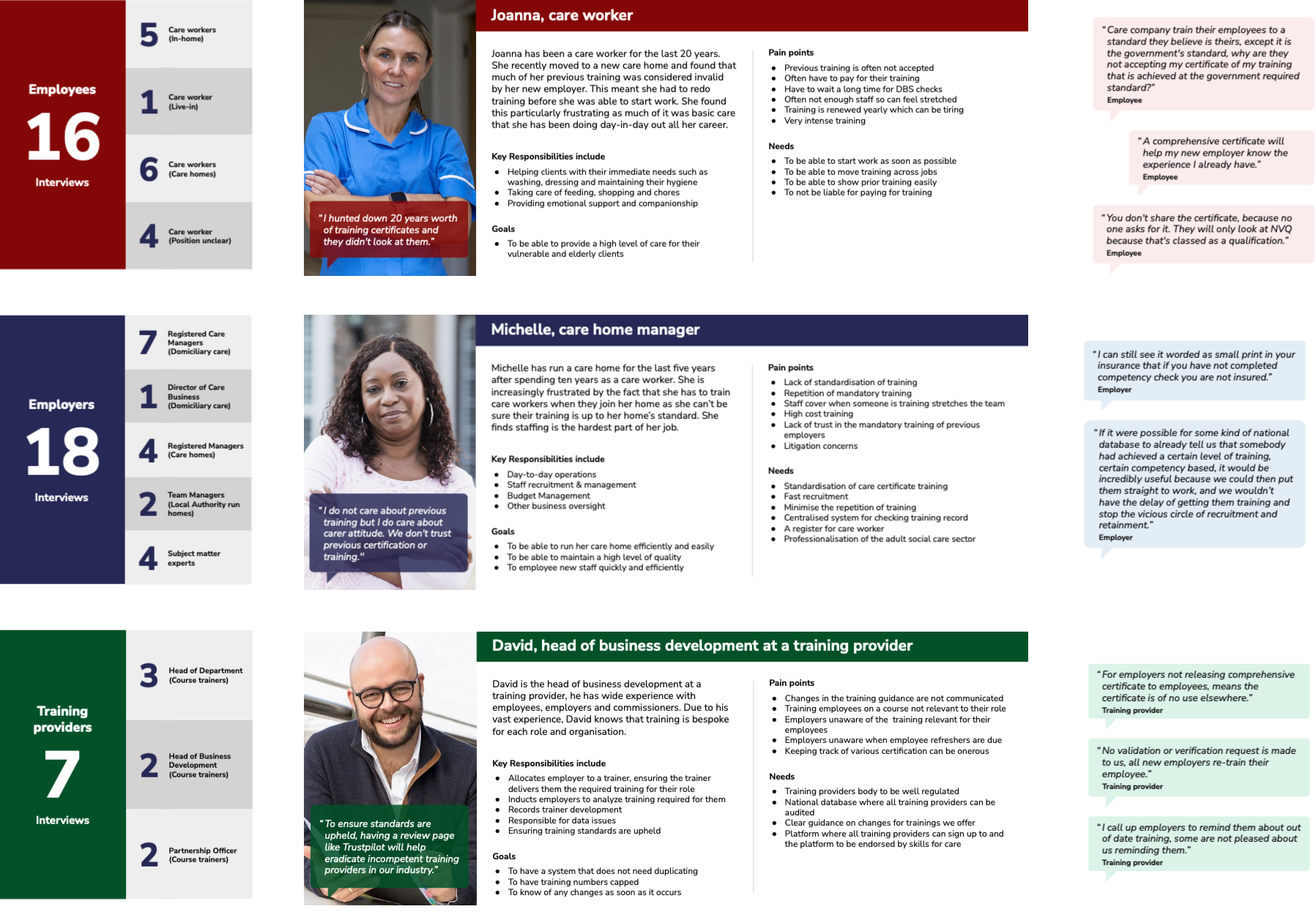 DHSC interview findings