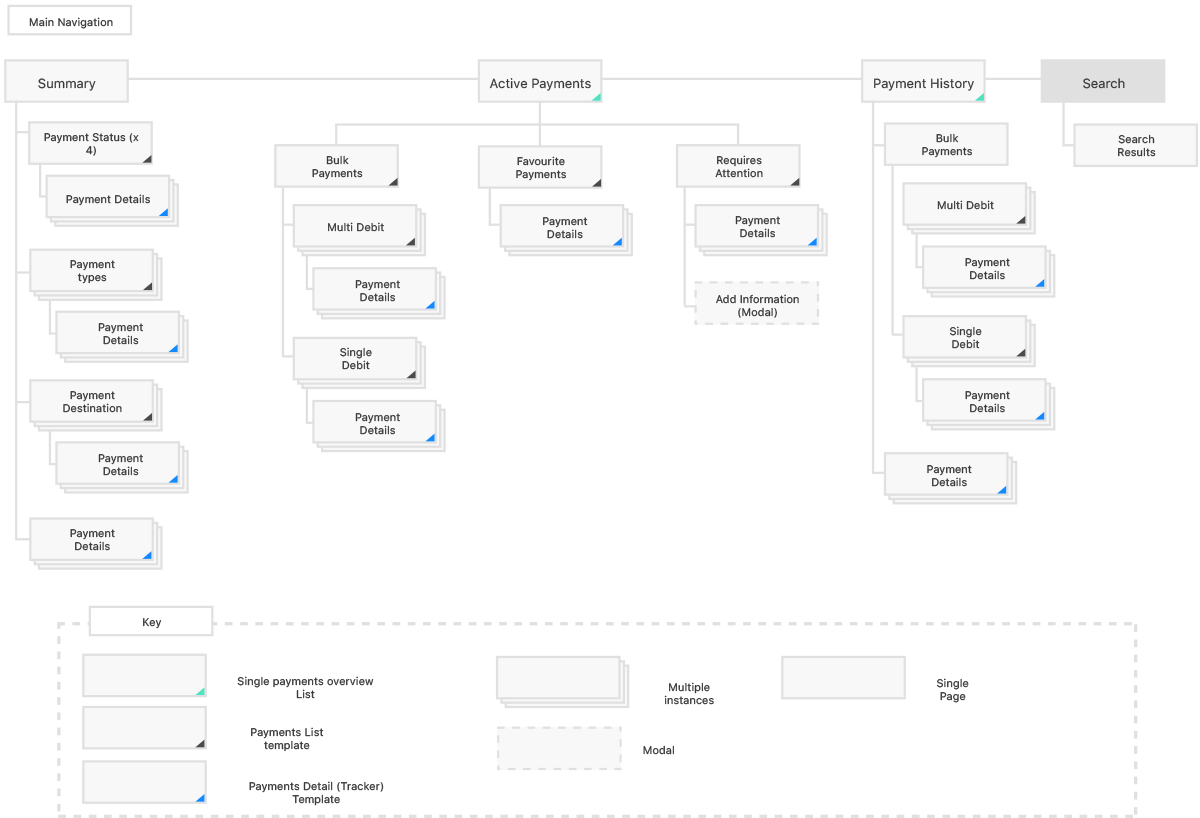 HSBC sitemap